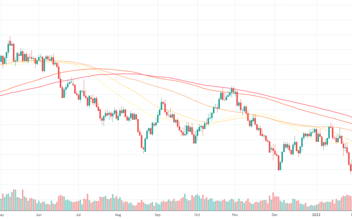 AUDUSD