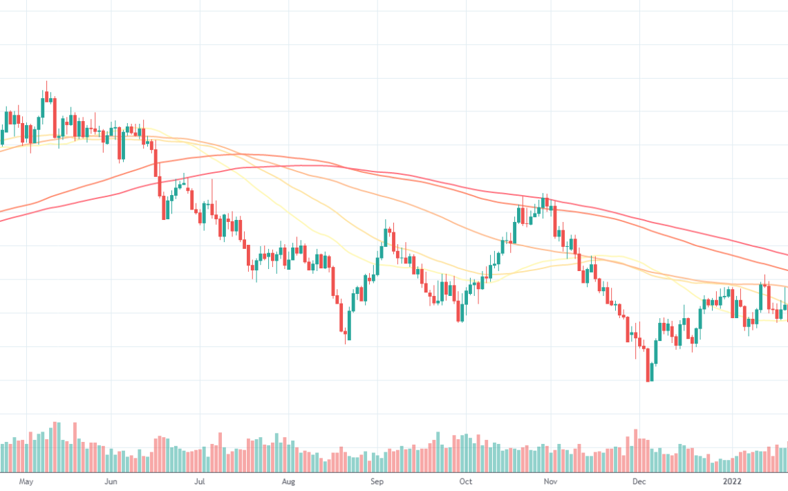 AUDUSD