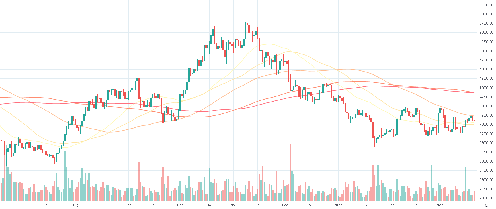 BTCUSD