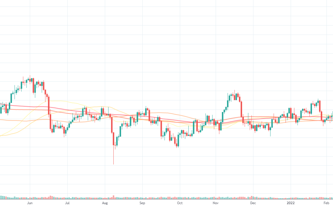 XAUUSD