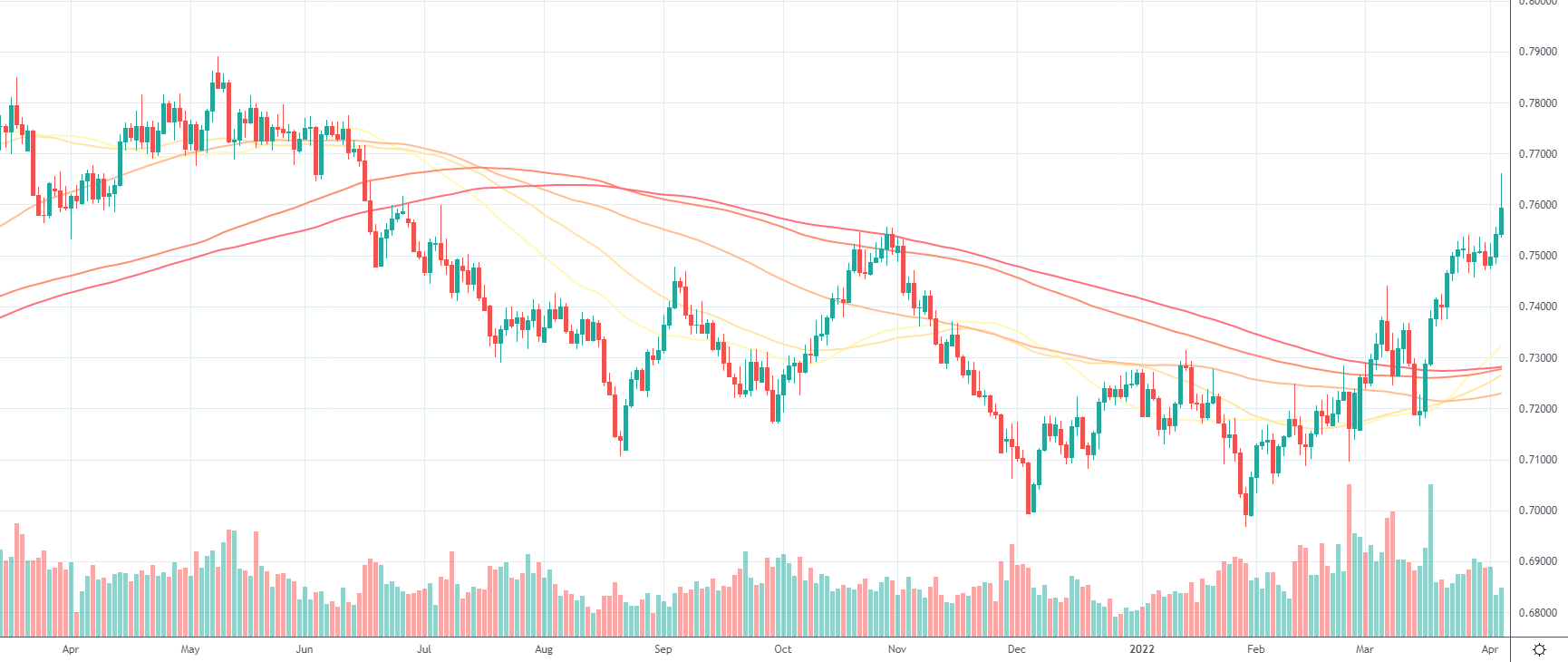 AUDUSD